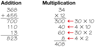 all-partials example