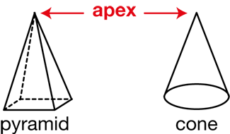 apex of a pyramid and of a cone