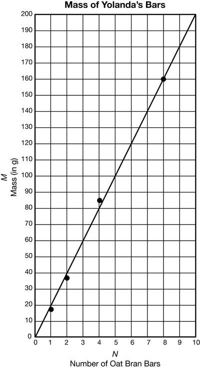 graph with best-fit line example