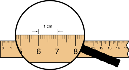 meterstick with close-up of 1 cm