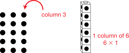 examples of columns