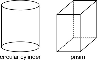 circular cylinder and prism