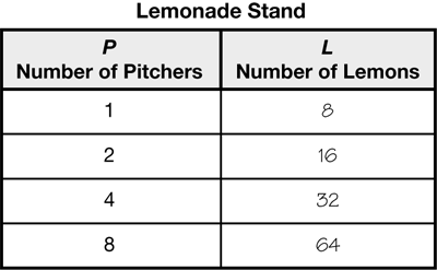 data table example