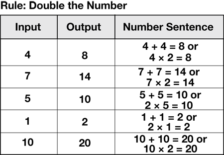 function machine chart