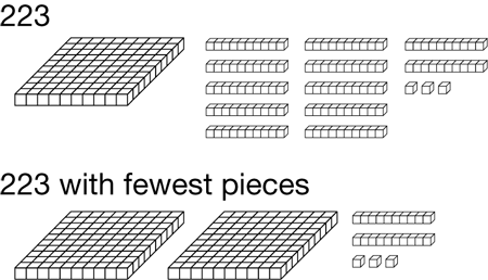 example of fewest pieces rule