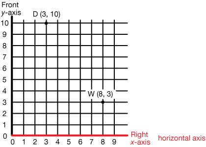 graph with horizontal axis labeled