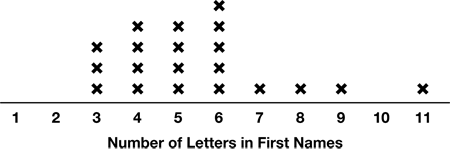 line plot example