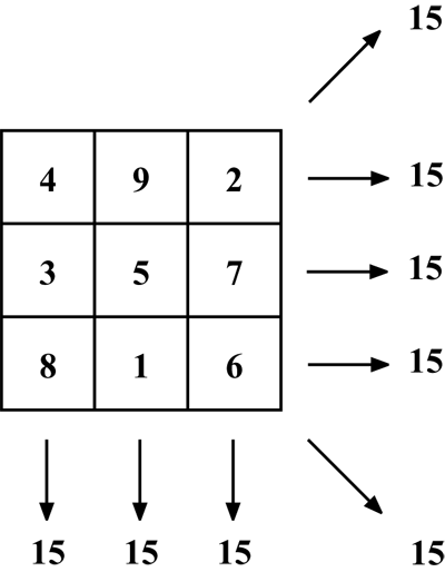 magic square example