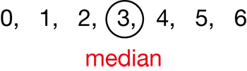 array of numbers with the median labeled