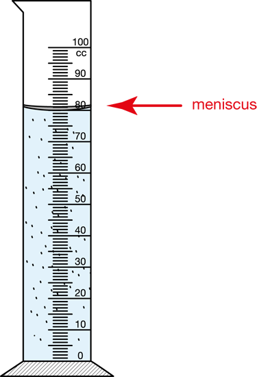 graduated cylinder filled with water, with the meniscus labeled