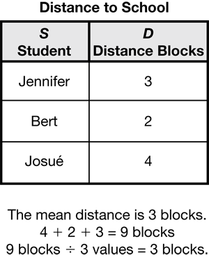 example of how to find the mean