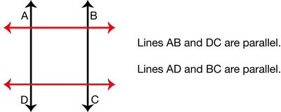 example of parallel lines