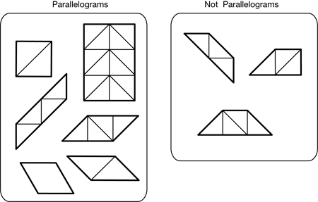 examples of parallelograms