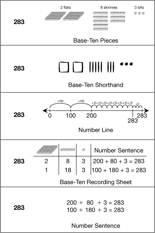 examples of different ways to partition a number