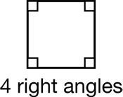 square with four right angles labeled