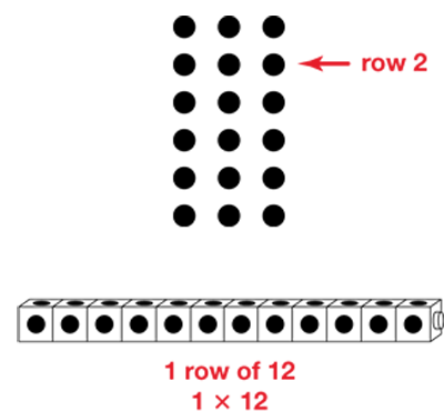 examples of rows