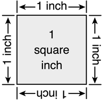 square inch