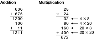 all-partials method example