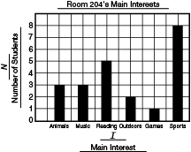 bar graph example