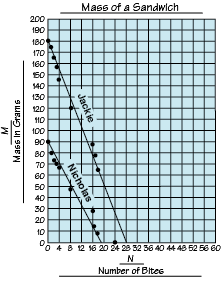 graph showing example of best-fit line