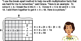 example of break-apart products method