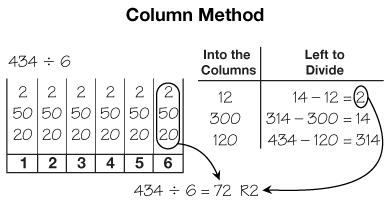 example of the column method