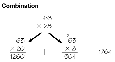 example of the combination method